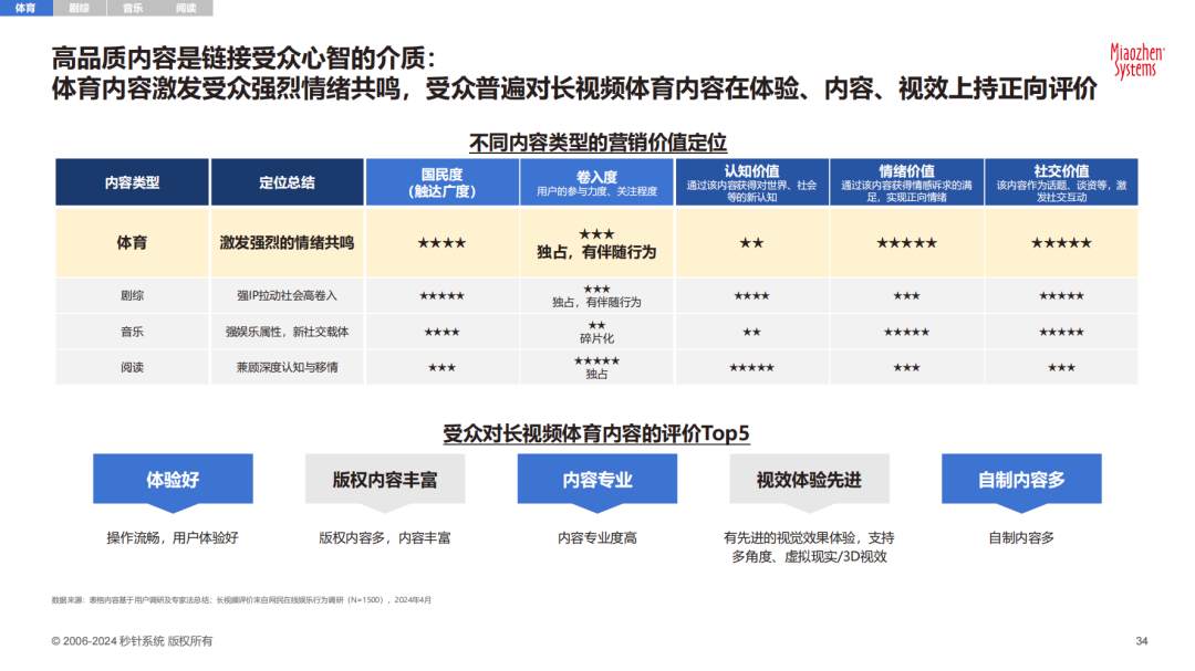 数字内容营销策略研究报告