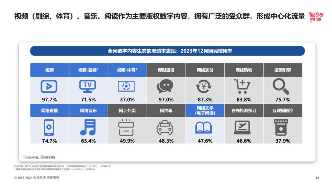 数字内容营销策略研究报告