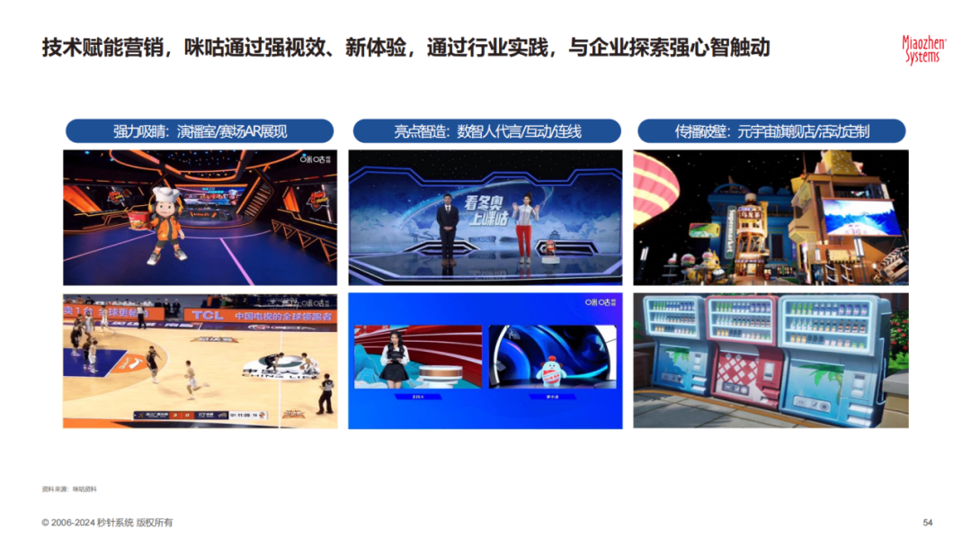 数字内容营销策略研究报告