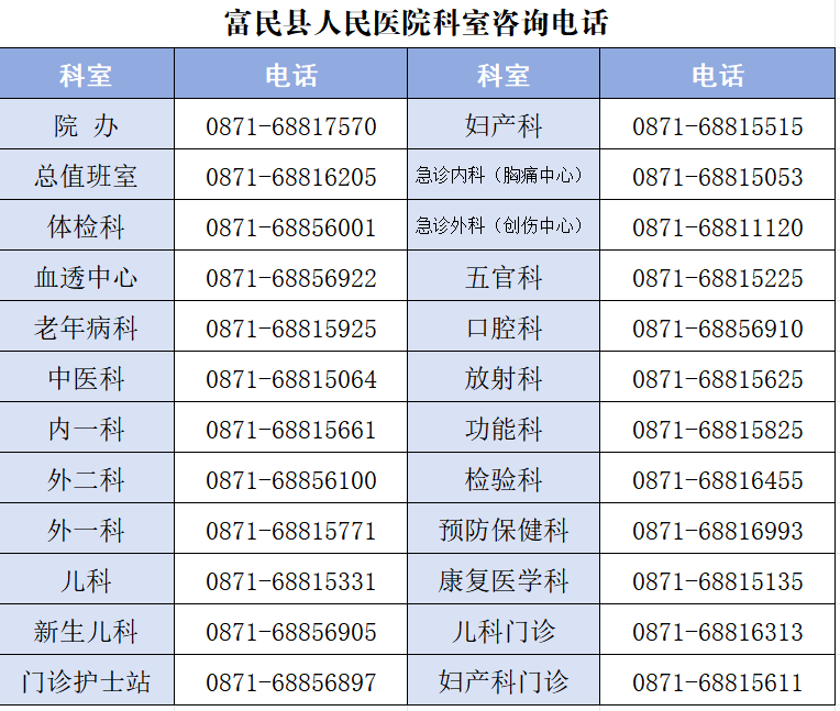 富民县人民医院