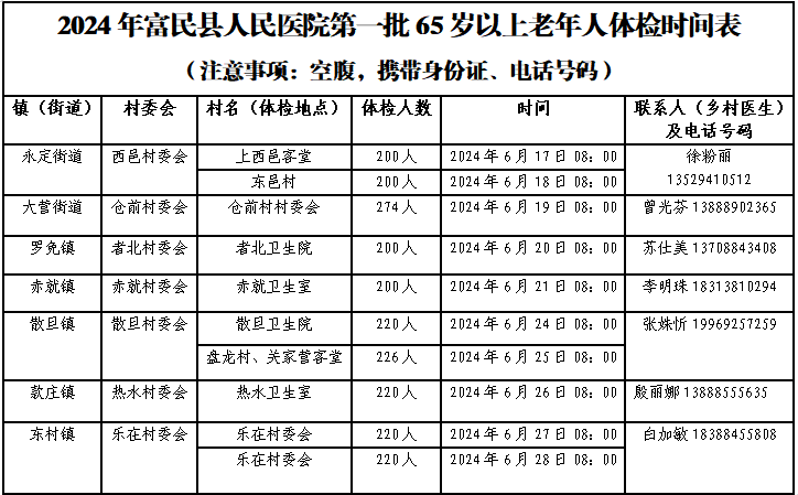 富民县人民医院