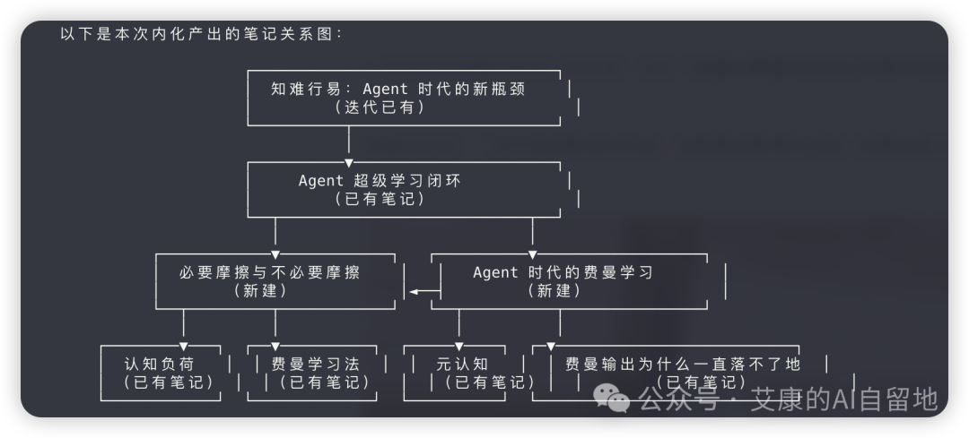 费曼学习法搭配AI Agent：高效知识内化与反馈闭环实践