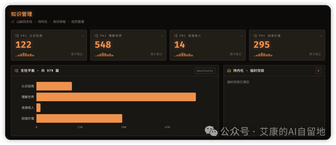 卡片笔记法搭配Obsidian：把知识库变成内容永动机解决写作卡点