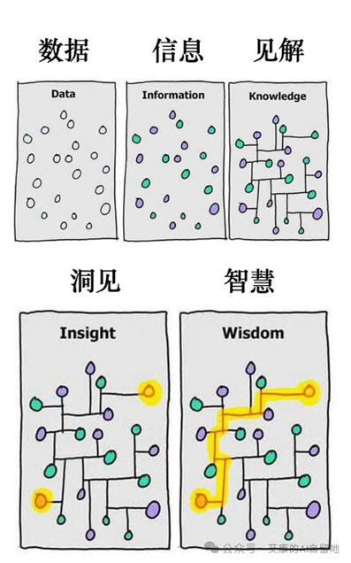 卡片笔记法搭配Obsidian：把知识库变成内容永动机解决写作卡点