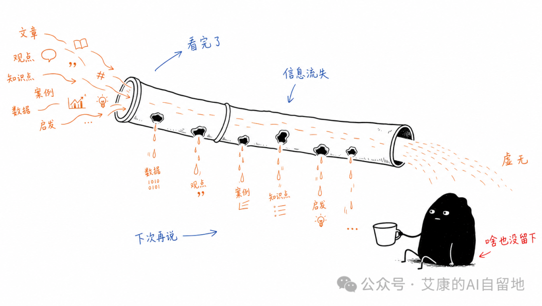 费曼学习法搭配AI Agent：高效知识内化与反馈闭环实践