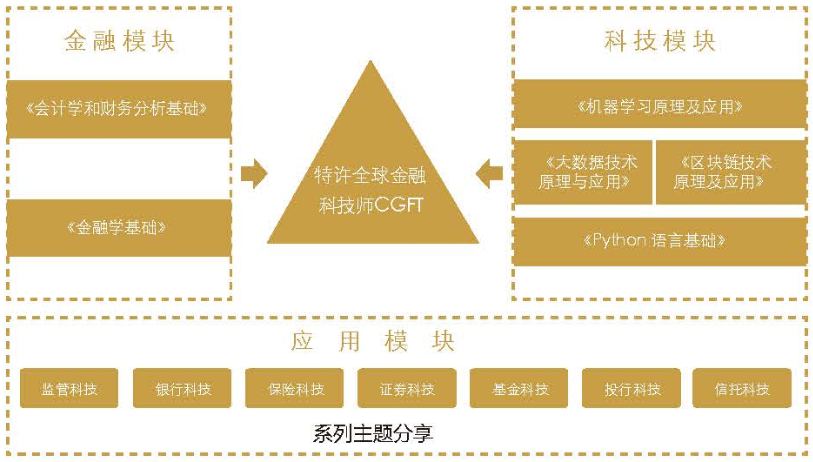 全球金融科技_科技金融全球发展趋势_科技金融巨头