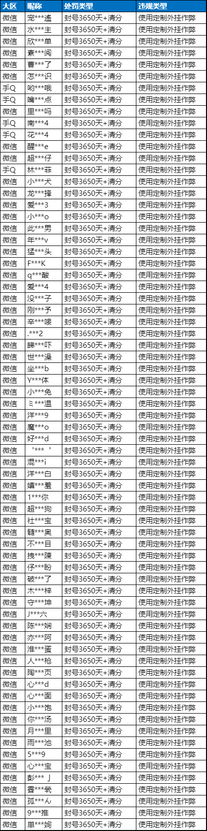 和平精英怎么才能开挂_和平精英开挂了还能解封吗_和平精英开挂对手机有影响吗