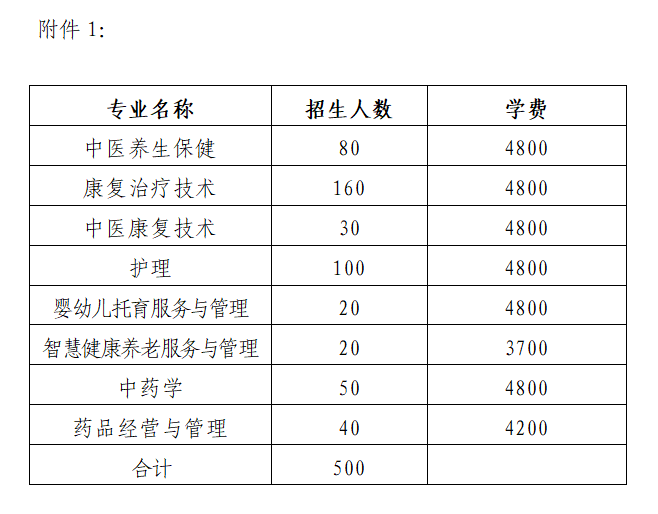 河南职业技术学员_河南省职业技术学院_河南职业技术学院学工系统