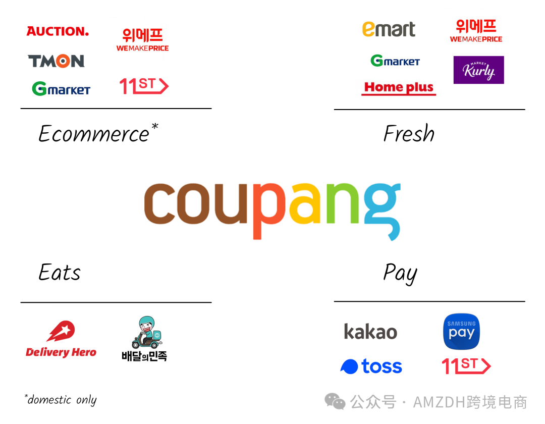 Coupang: The Art of Obsession | The Generalist