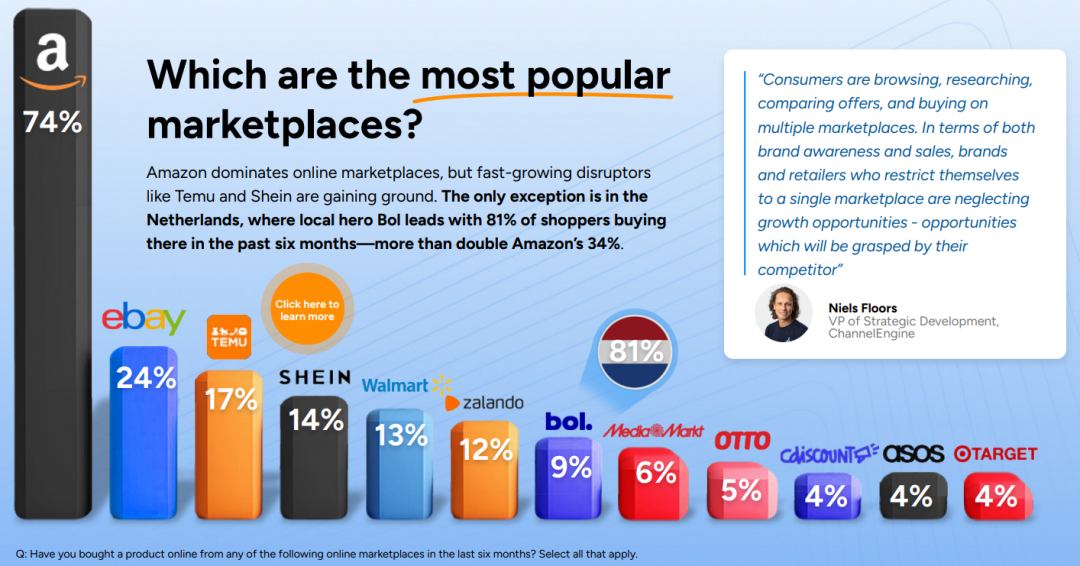 2025全球电商趋势报告：英美等五国消费者行为大揭秘