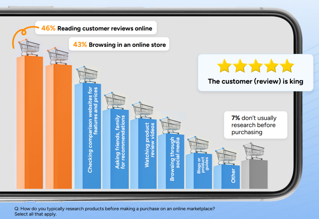 2025全球电商趋势报告：英美等五国消费者行为大揭秘