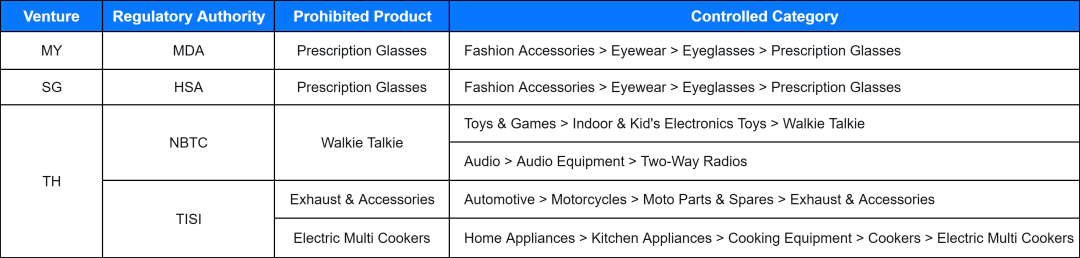 Lazada最新公告：5月26日起禁售多类商品