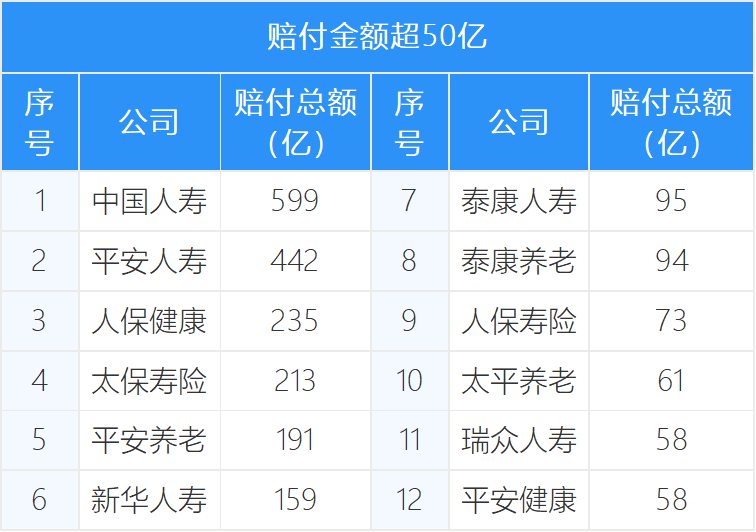 2023年理赔年报