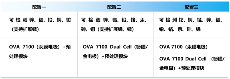 解决方案 | 现代水务助力重金属环境安全隐患排查行动