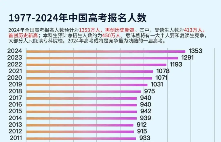 高考694分清北争抢