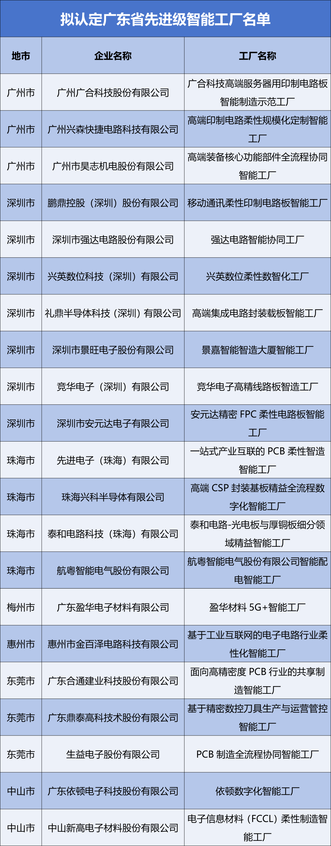 【副会长单位】盈华材料拟入选"
