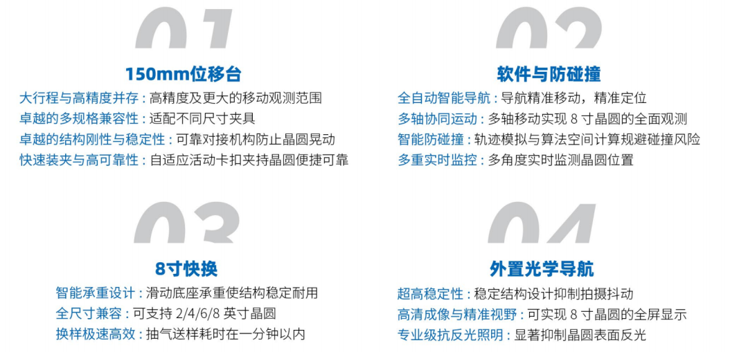 【解決方案】全尺寸觀測，精準(zhǔn)切割，全面覆蓋！國儀量子8英寸晶圓雙束全尺寸加工解決方案來了