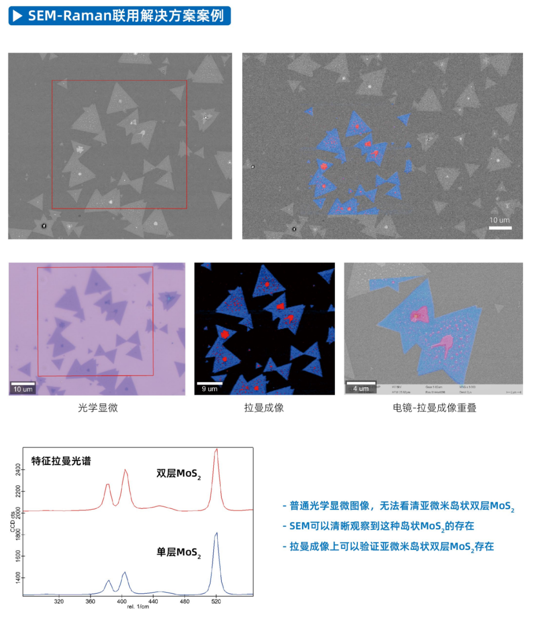 【解決方案】多信息共定位表征分析！國儀量子將推出電鏡-拉曼聯(lián)用解決方案