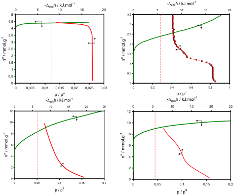 BET方程适用于微孔吸附剂吗？