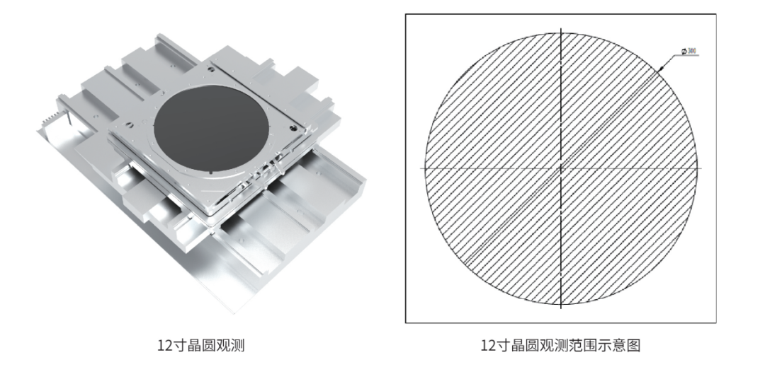【解決方案】決勝先進(jìn)制程！國(guó)儀量子12英寸晶圓檢測(cè)方案實(shí)現(xiàn)全覆蓋、無損、高分辨分析