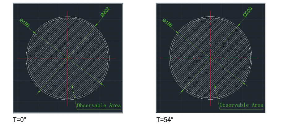 【解決方案】全尺寸觀測，精準(zhǔn)切割，全面覆蓋！國儀量子8英寸晶圓雙束全尺寸加工解決方案來了