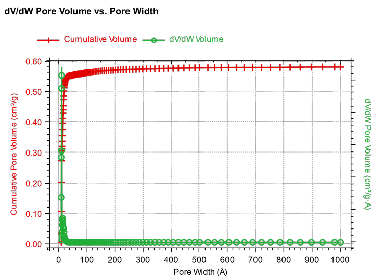 技術(shù)分享 | 比表面積及孔徑分析儀在多孔吸附劑表征中的應(yīng)用