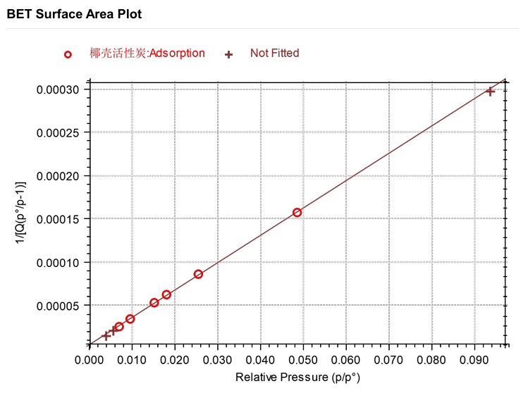 技術(shù)分享 | 比表面積及孔徑分析儀在多孔吸附劑表征中的應(yīng)用