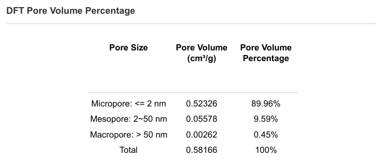 技術(shù)分享 | 比表面積及孔徑分析儀在多孔吸附劑表征中的應(yīng)用