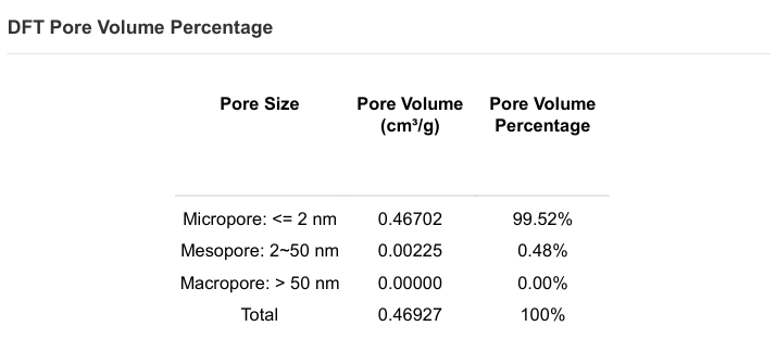 技術(shù)分享 | 比表面積及孔徑分析儀在多孔吸附劑表征中的應(yīng)用