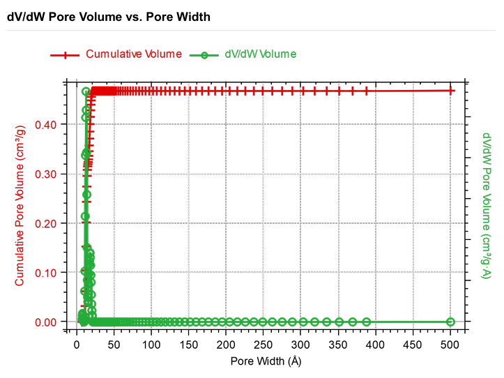 技術(shù)分享 | 比表面積及孔徑分析儀在多孔吸附劑表征中的應(yīng)用