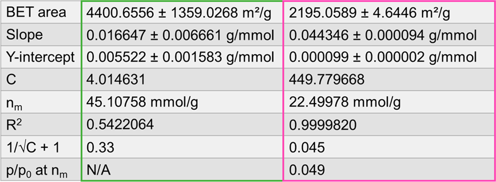關于MOFs表征，你想知道的都在這里！
