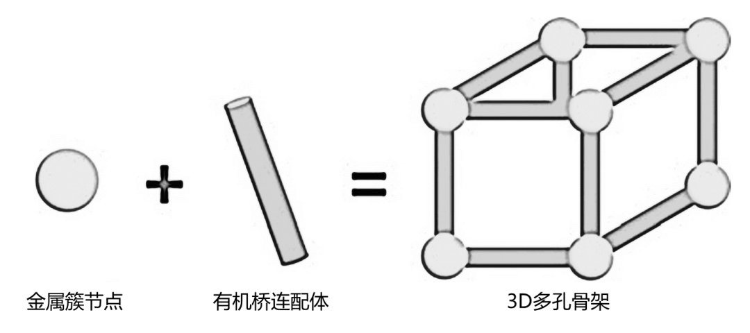 關于MOFs表征，你想知道的都在這里！