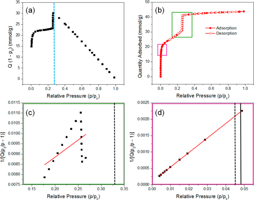 關于MOFs表征，你想知道的都在這里！