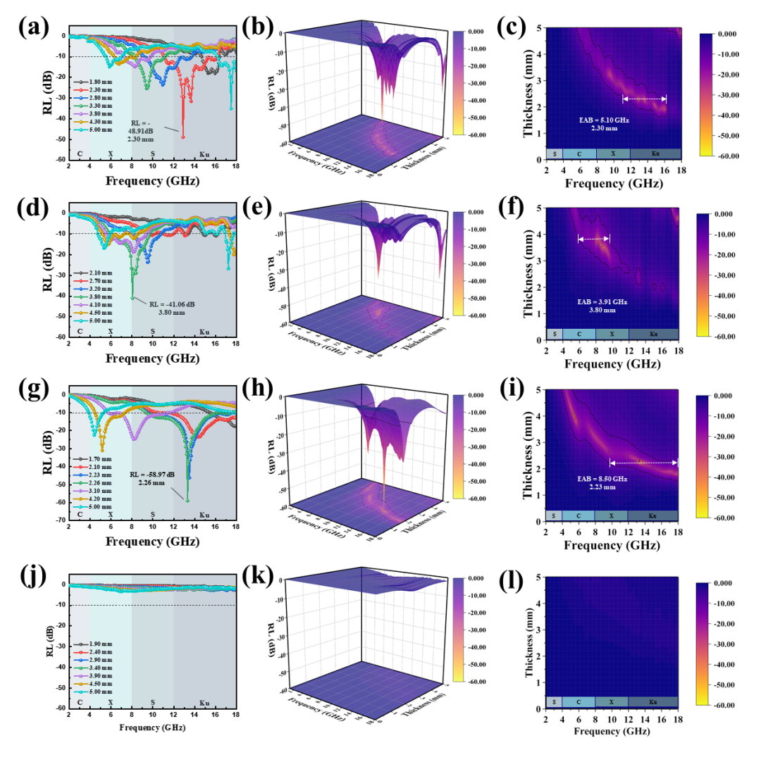 國儀量子掃描電鏡助力MXene基吸波材料實現低填充薄厚度寬帶高性能微波吸收