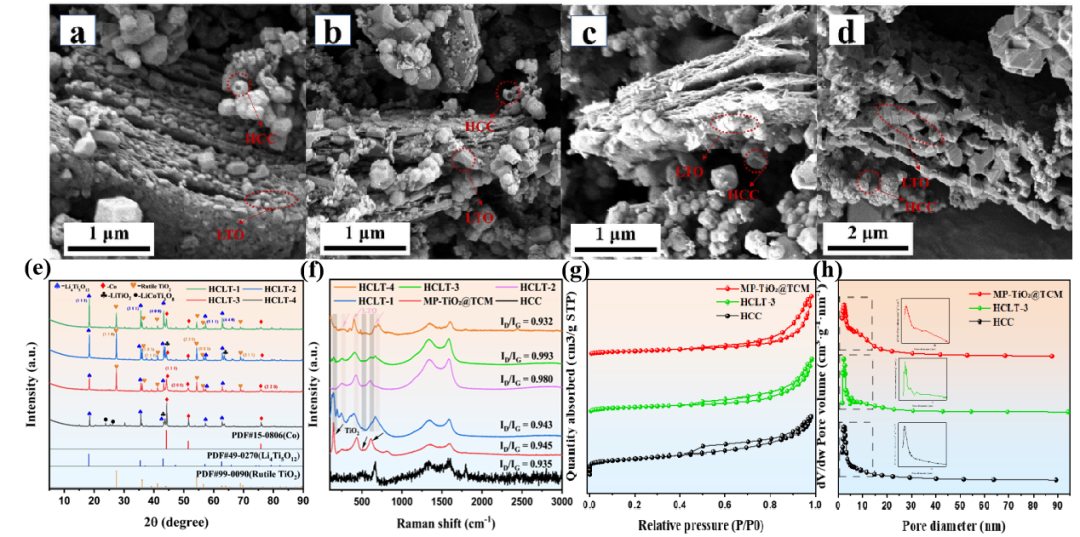 國儀量子掃描電鏡助力MXene基吸波材料實現低填充薄厚度寬帶高性能微波吸收