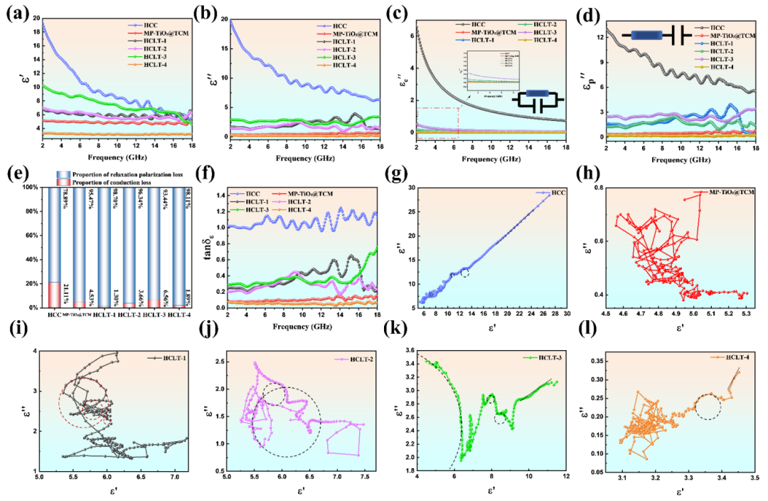 國儀量子掃描電鏡助力MXene基吸波材料實現低填充薄厚度寬帶高性能微波吸收