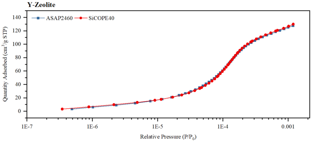 美對華天價(jià)關(guān)稅，妥協(xié)退讓絕非出路！國儀BET為您提供平替方案
