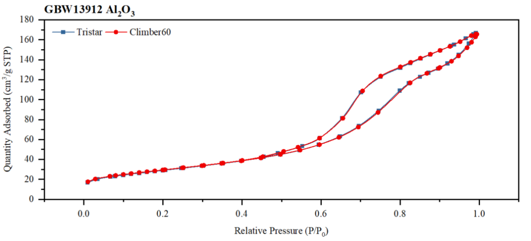 美對華天價(jià)關(guān)稅，妥協(xié)退讓絕非出路！國儀BET為您提供平替方案