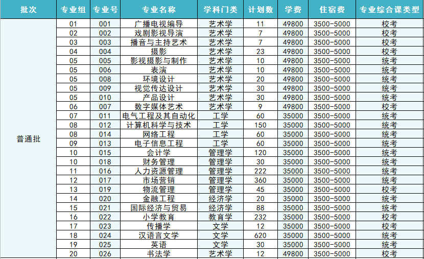 2024年广东外语外贸大学录取分数线(2024各省份录取分数线及位次排名)_广东外贸外语大学高考分数线_广东省外语外贸大学录取分数线