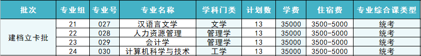 2024年广东外语外贸大学录取分数线(2024各省份录取分数线及位次排名)_广东省外语外贸大学录取分数线_广东外贸外语大学高考分数线