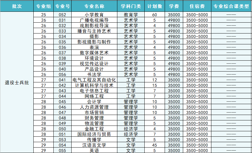 广东外贸外语大学高考分数线_2024年广东外语外贸大学录取分数线(2024各省份录取分数线及位次排名)_广东省外语外贸大学录取分数线