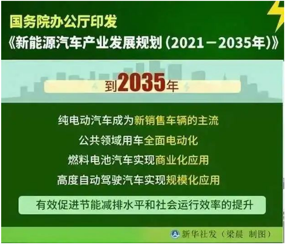 学什么专业在汽车行业有高薪