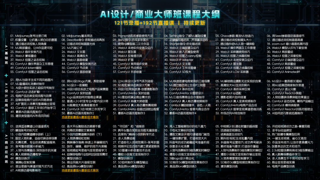 AI该怎么学？快速入门AI绘画