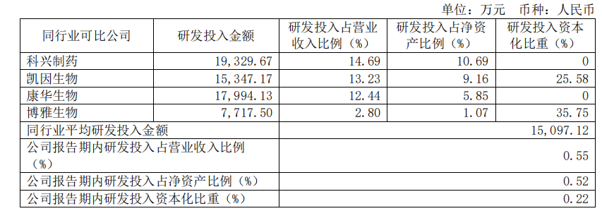 2024年07月24日 西藏药业股票