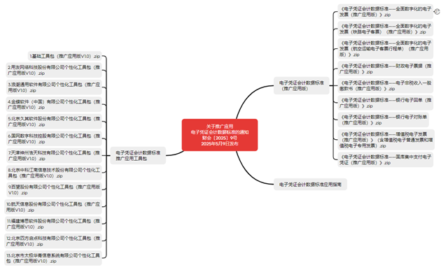 图示 AI 生成的内容可能不正确。