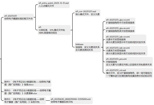 图形用户界面 AI 生成的内容可能不正确。