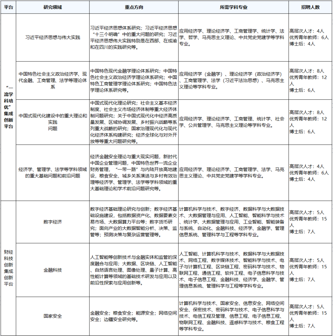 西南财经大学经管专业创新班_西南财经大学经济信息工程学院_西南财经大学科技金融研究中心