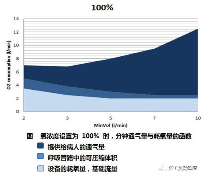 氧气呼吸机怎么用呼吸机之危重病人转运时氧气瓶能用多久？_https://www.jmylbn.com_新闻资讯_第26张