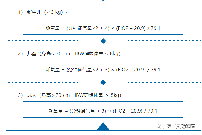 氧气呼吸机怎么用呼吸机之危重病人转运时氧气瓶能用多久？_https://www.jmylbn.com_新闻资讯_第24张