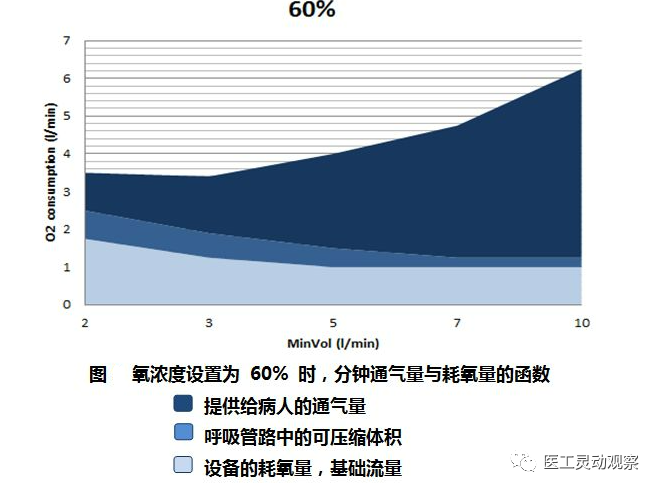 氧气呼吸机怎么用呼吸机之危重病人转运时氧气瓶能用多久？_https://www.jmylbn.com_新闻资讯_第25张